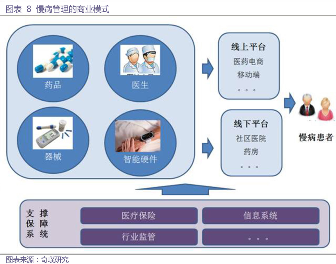 今年起这45种慢性病医南宫体育app下载保能报销没有起付线报销比例高(图1)