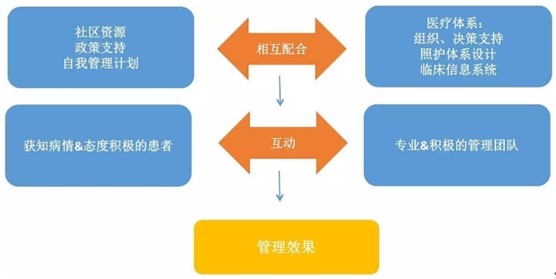 医防融合慢性病防治在行动（健康直通车(第122站)）--健康·生活--人民网(图1)