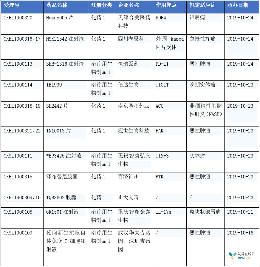 NG体育娱乐app下载一文盘点中国TOP10生物类似药(图1)