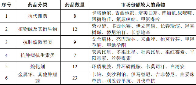 新版国家基本药物目录发布 新增吉非替尼等6种抗肿瘤靶向药(图1)