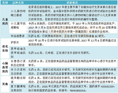 2024版中国肝病药物行业市场深度分析研究报告（智研咨询发布）ng体育电子游戏(图1)