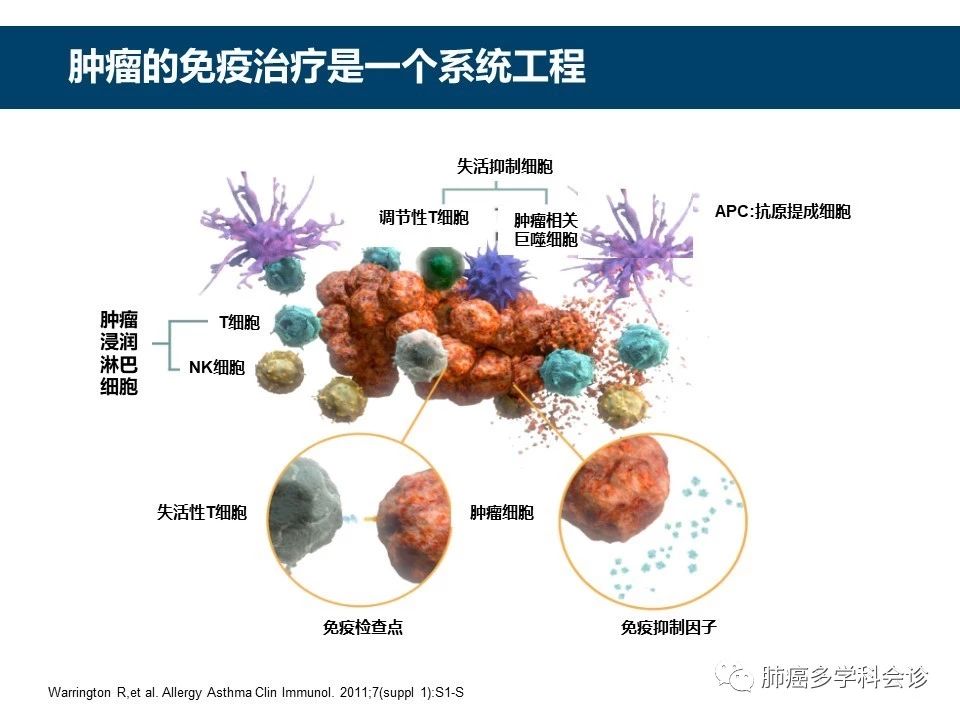 对患者来说肿瘤治疗日间化意味着什么？(图1)