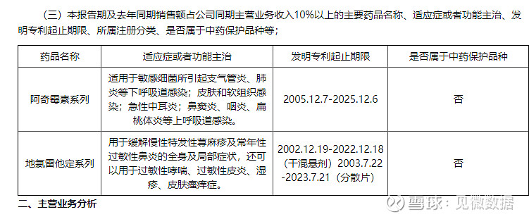 海南海药：公司与中南大学合作研发的肝纤维化治疗药—国家11类新药氟非尼酮目前正积极推进Ⅱ期临床研究工作(图1)